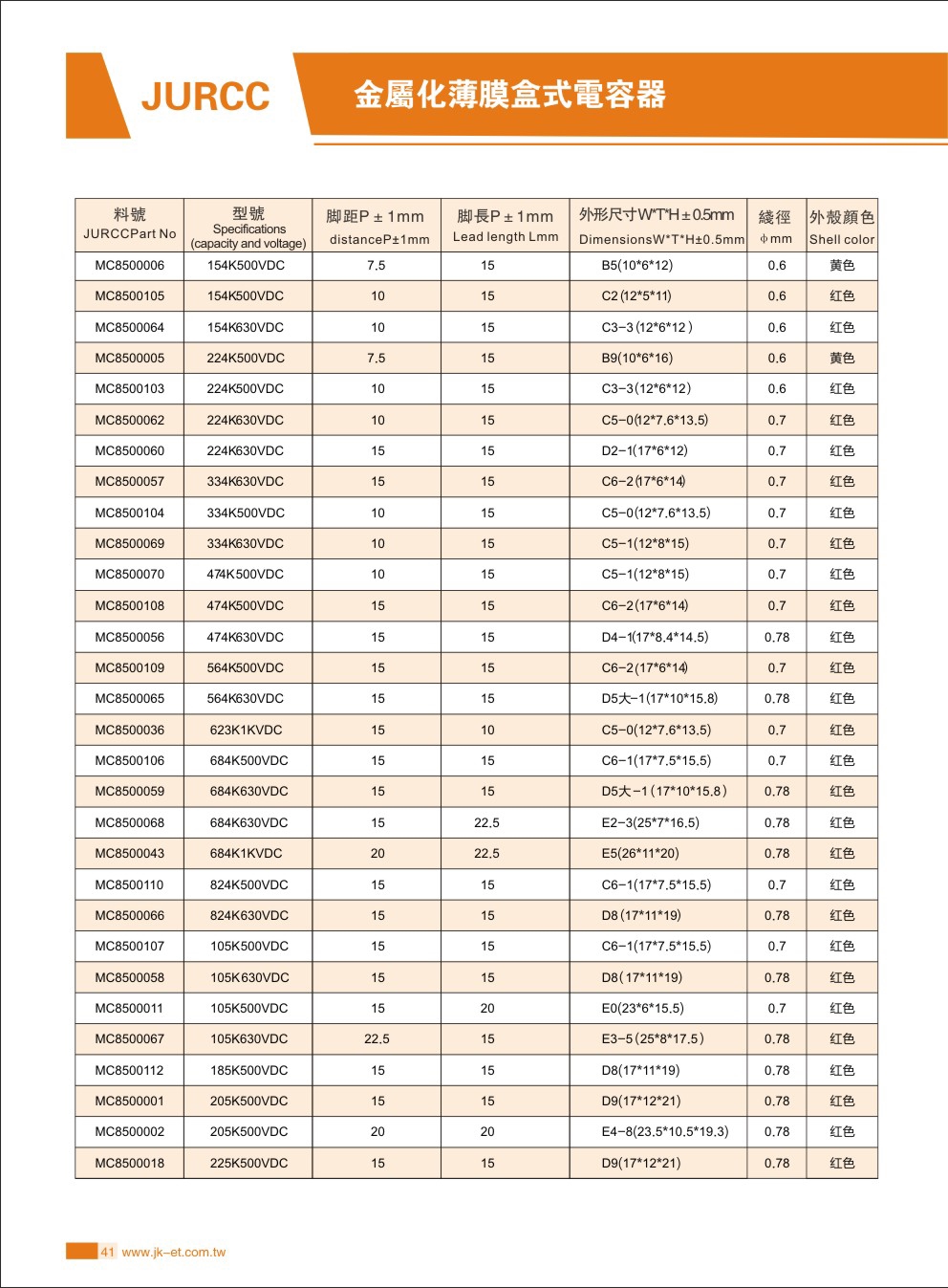 103K1.25KVDC/P7.5/L15/B3(10*4*9)JURCC滤波电容器(图3)